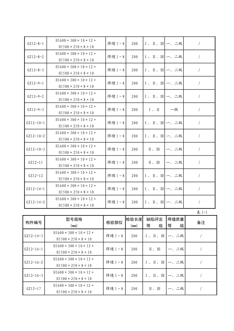 泉州市佳泰数控机械有限公司1#厂房BGJ110947_第3页