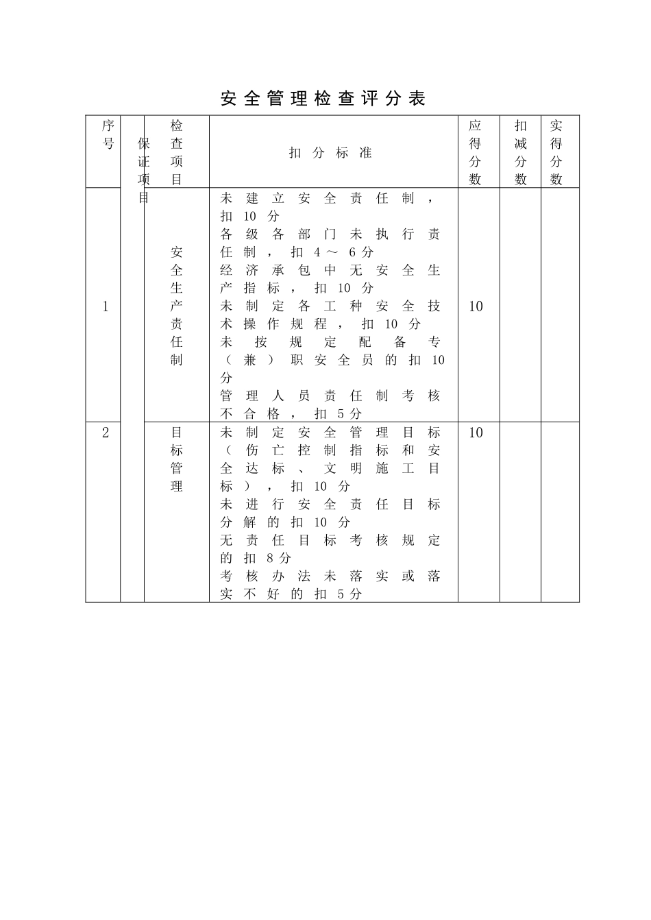 5.5建筑施工安全检查评分表(JGJ59-99)_第1页