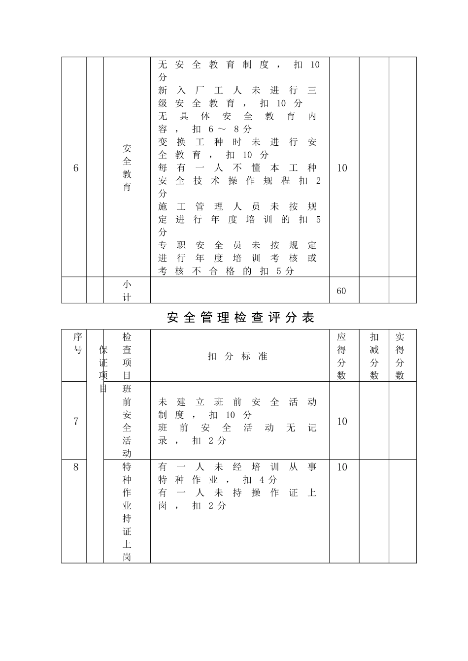 5.5建筑施工安全检查评分表(JGJ59-99)_第3页