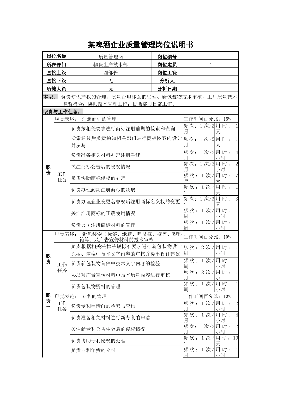 某啤酒企业质量管理岗位说明书._第1页