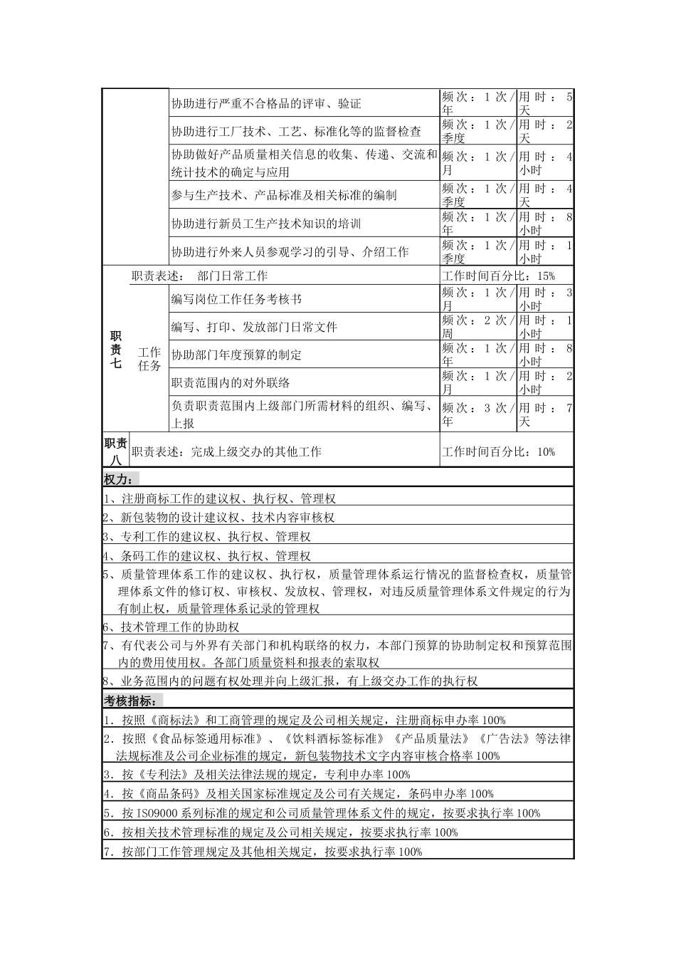 某啤酒企业质量管理岗位说明书._第3页