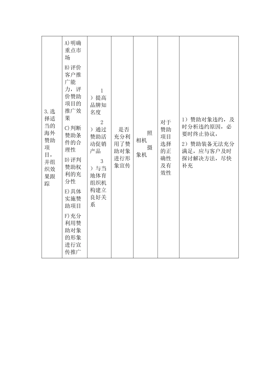服装企业国际市场部岗位职责_第3页