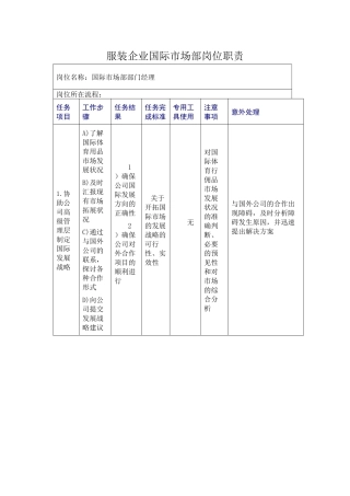 服装企业国际市场部岗位职责