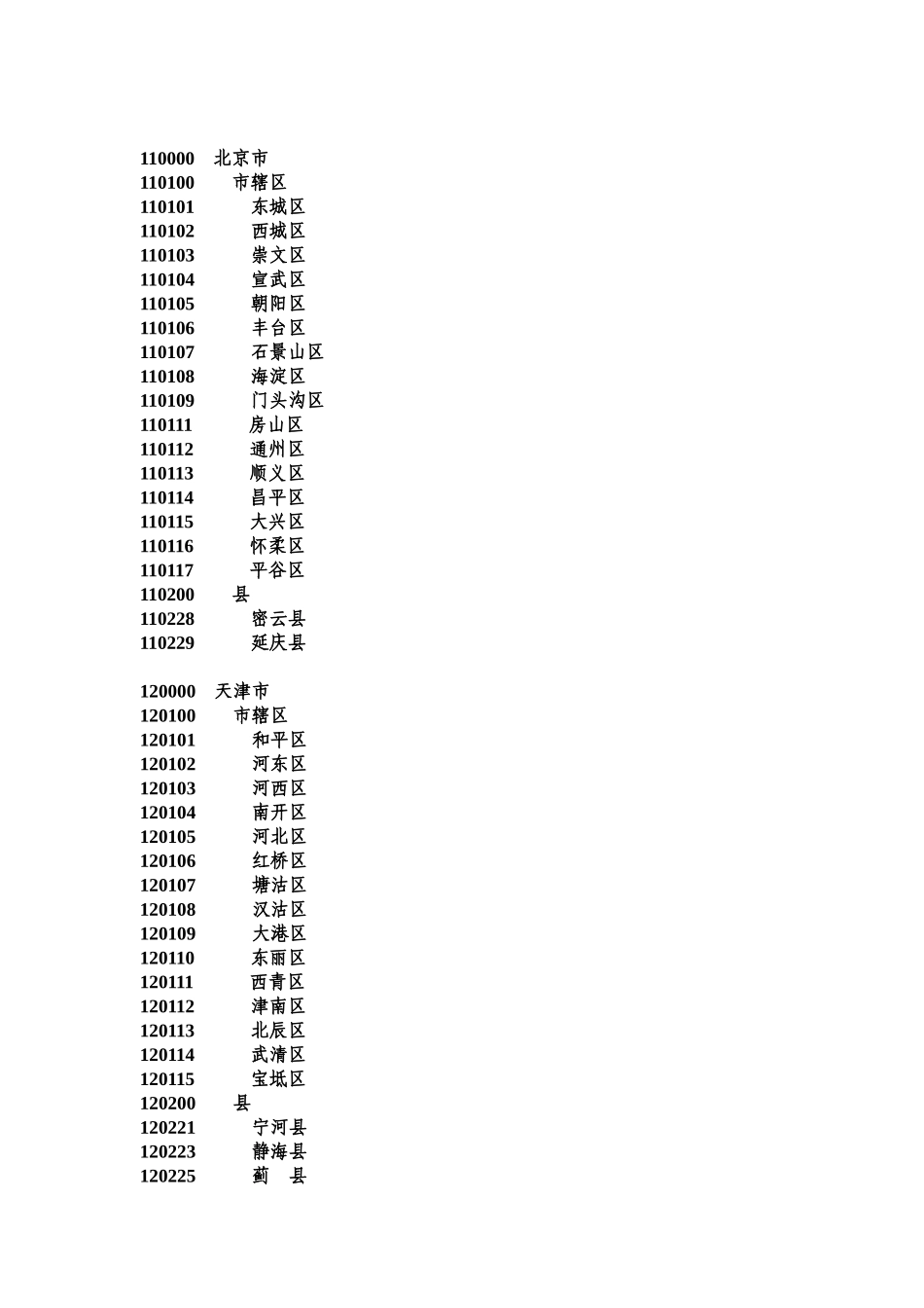 洛阳市交通警察部门代码_第2页