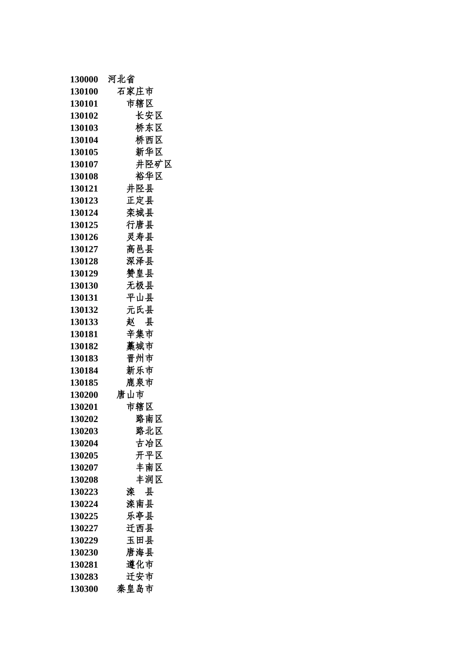 洛阳市交通警察部门代码_第3页