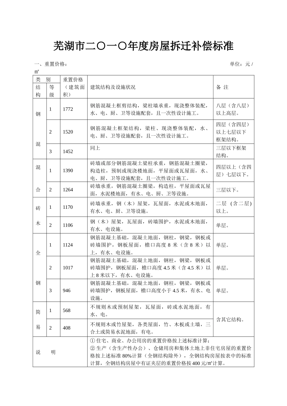 芜湖市XXXX年房屋拆迁补偿标准_第1页