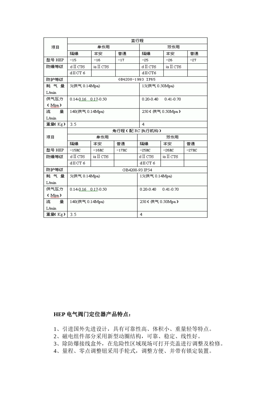 hep电气阀门定位器_第2页