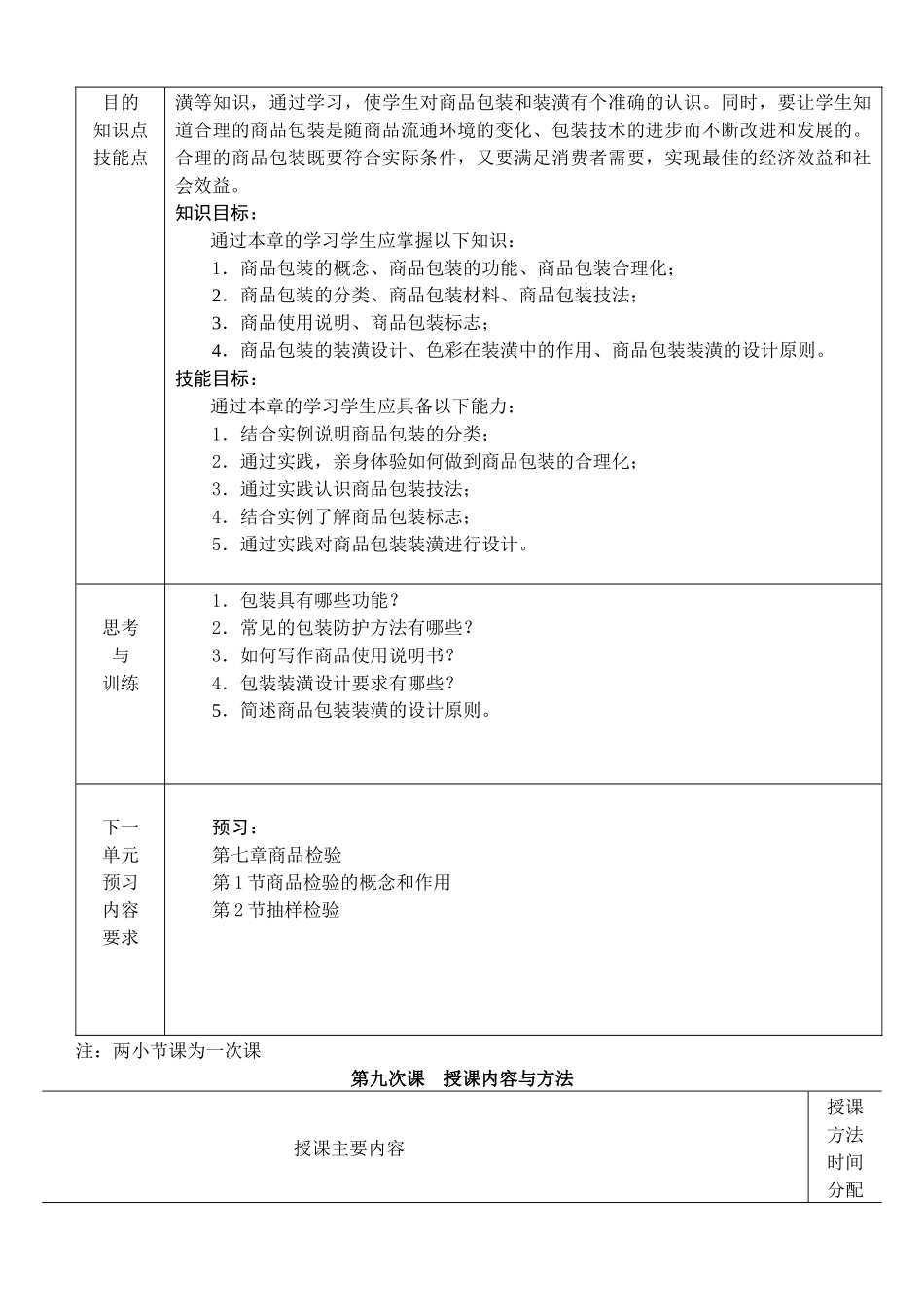 包装印刷商品包装与装潢知识讲义_第2页