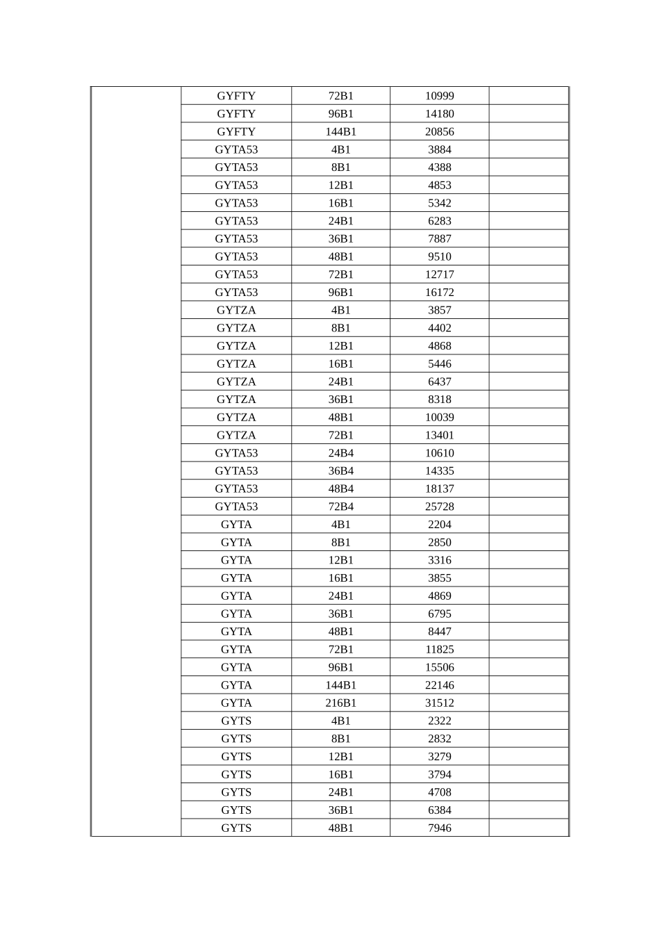 中国电子元件行业协会光电线缆分会_第3页