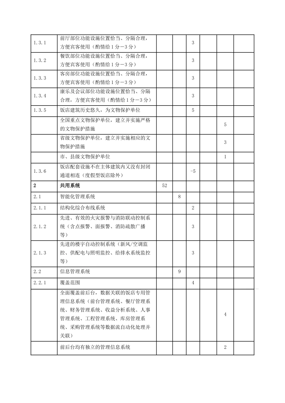《饭店星级的划分与评定》设施设备评分表(30p)(2)_第2页