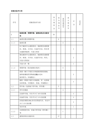 《饭店星级的划分与评定》设施设备评分表(30p)(2)
