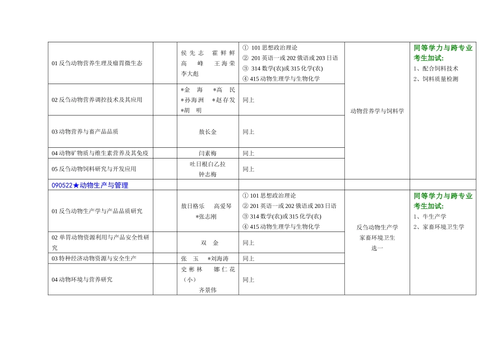 XXXX内蒙古农业大学_第2页