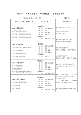 军事交通学院XXXX年硕士研究生招生专业目录- 考研网_XXXX考研查分_