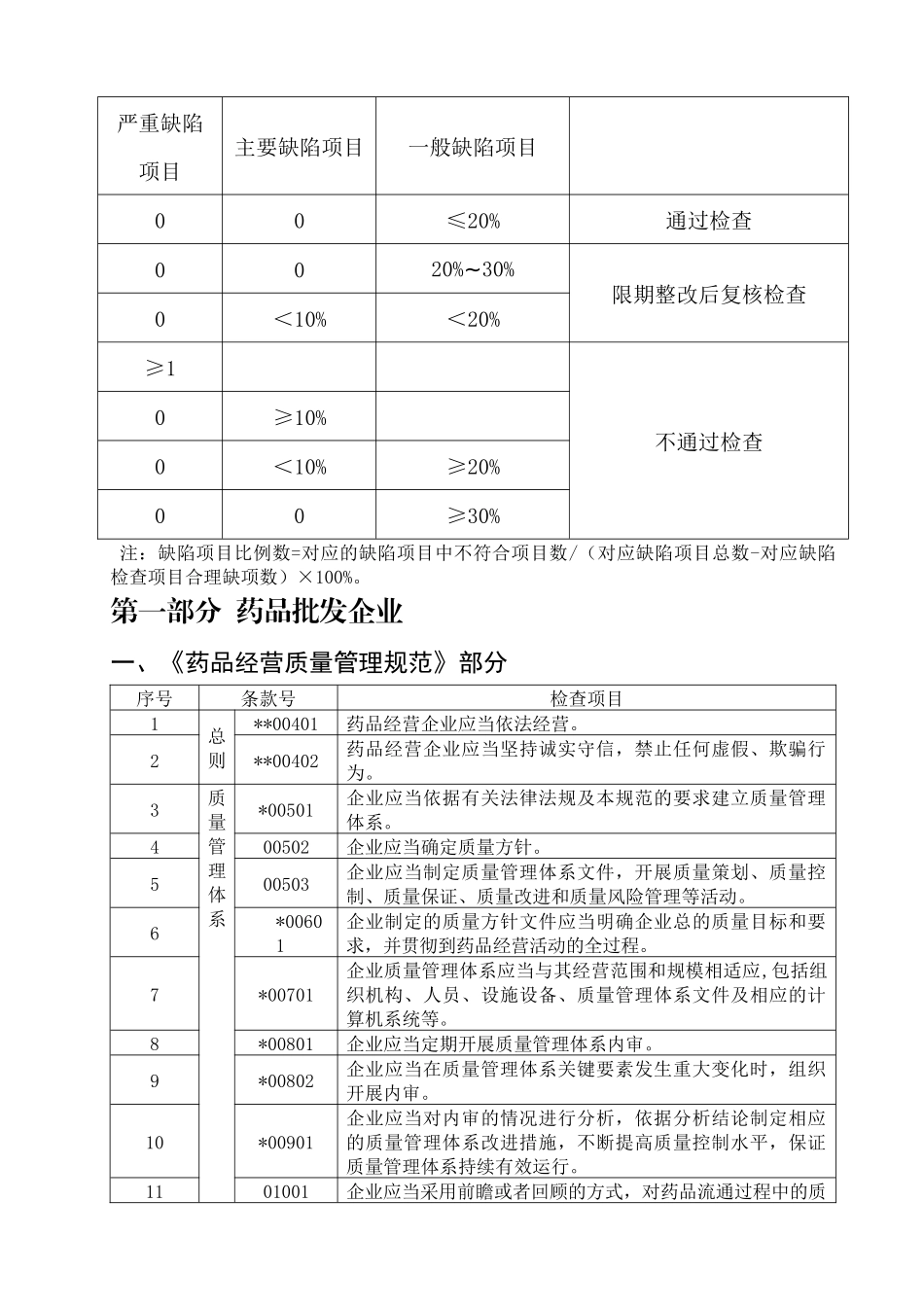 现场检查指导原则(药品批发企业)_第3页