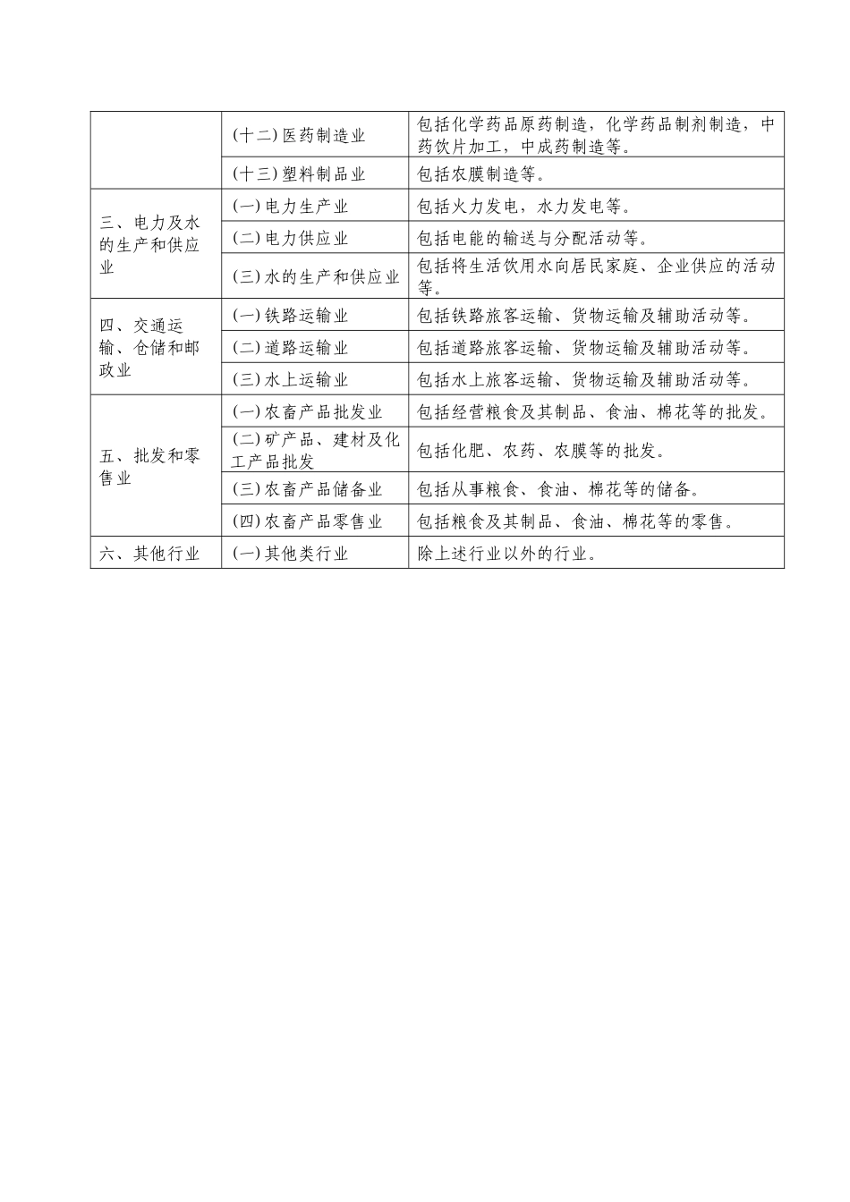 中国农业发展银行客户信用等级评定行业标准值_第2页