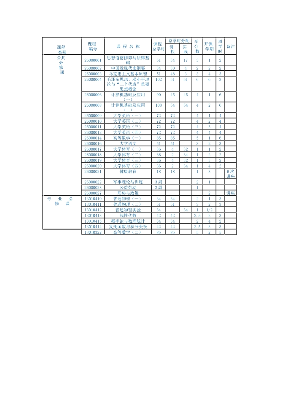 通信人才培养方案_第2页