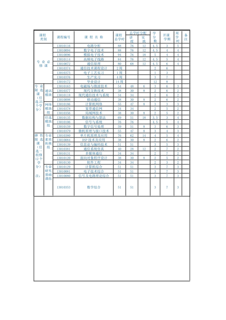 通信人才培养方案_第3页