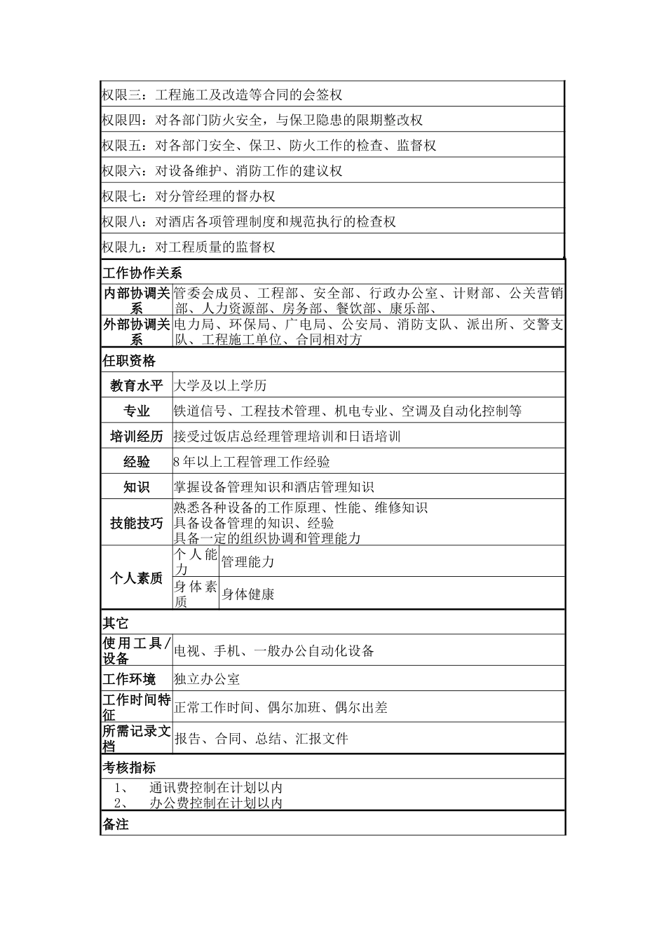 主管工程及消防安全副总经理岗位说明书_第2页