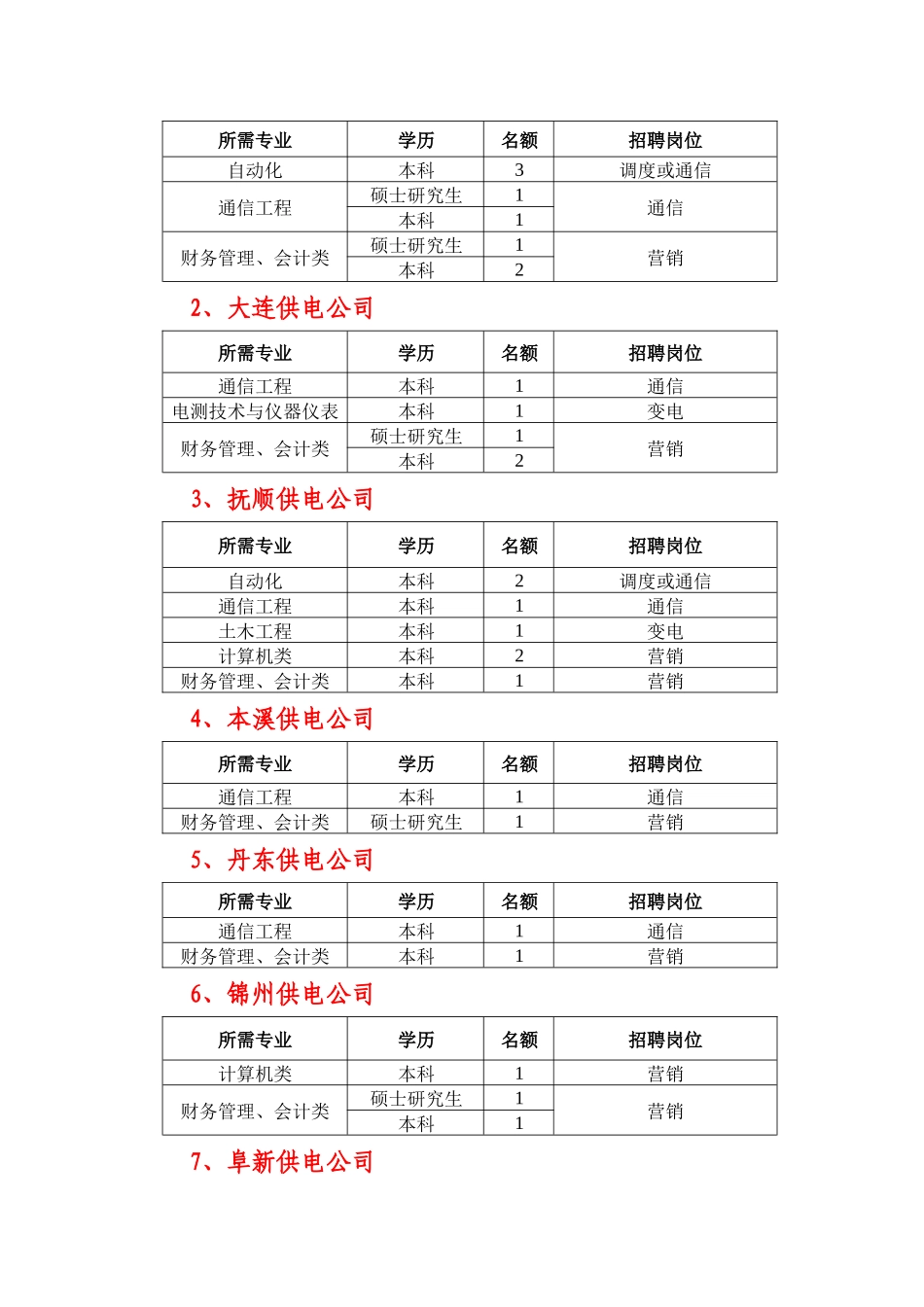 辽宁省电力有限公司所属供电企业面向社会_第2页