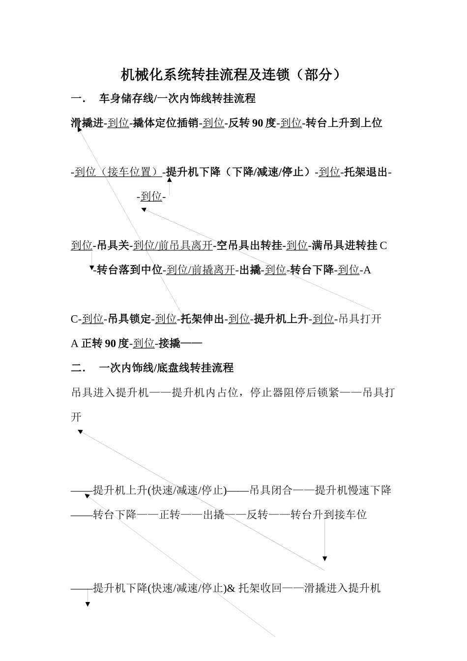 机械化系统转挂流程及连锁(部分)_第1页