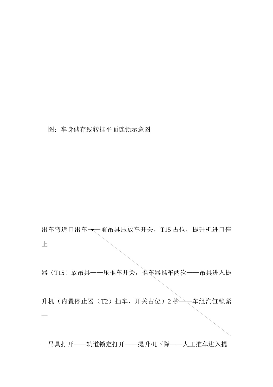 机械化系统转挂流程及连锁(部分)_第3页