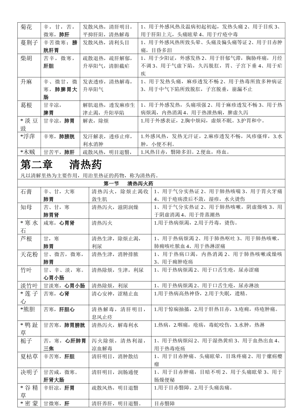 X年中医内科主治医师考试 中药学 资料整理_第2页