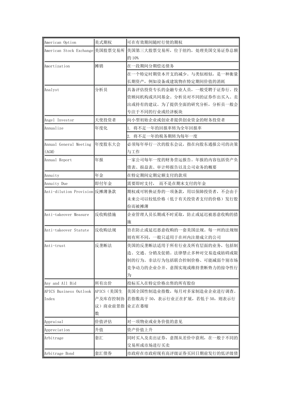 高盛金融英汉辞典_第3页