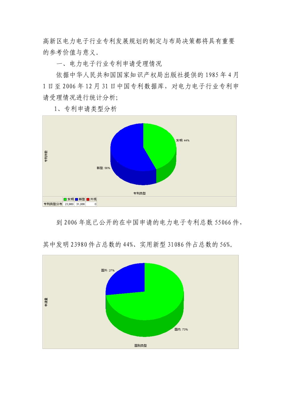 电力电子行业专利预警_第3页