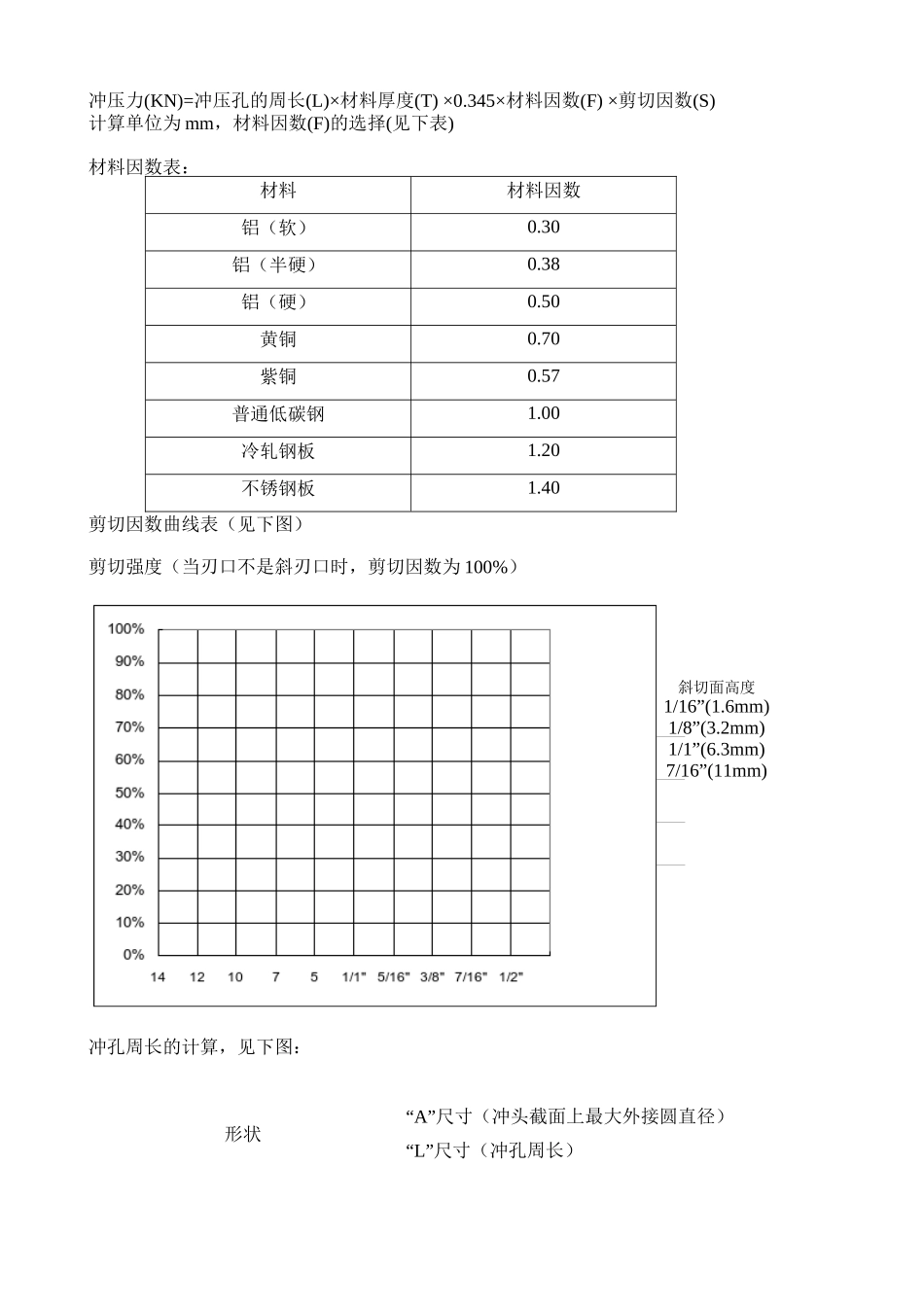 NCT冲压模具资料_第3页