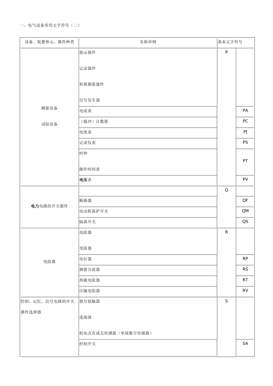 试谈电气设备常用文字符号_第2页