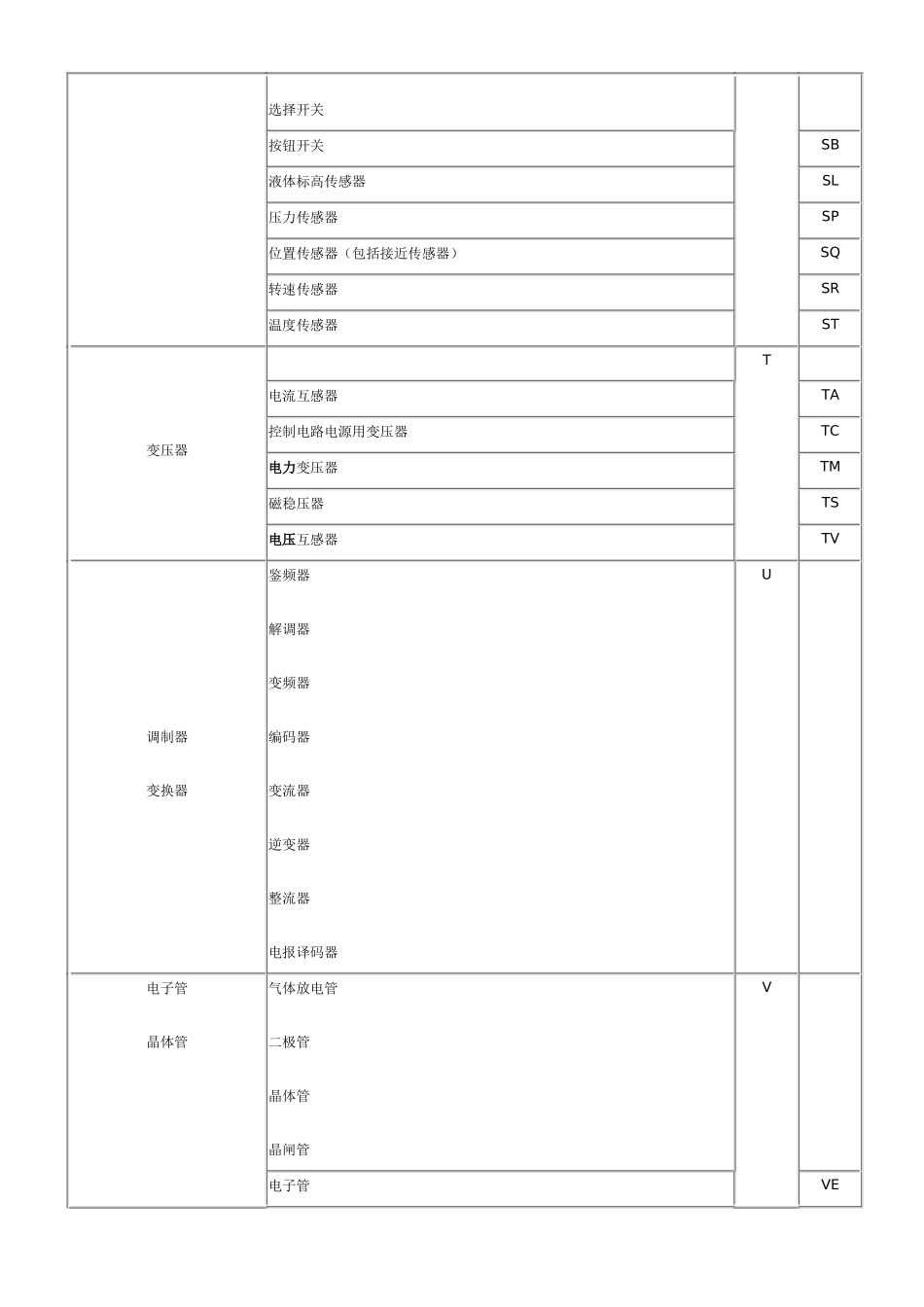 试谈电气设备常用文字符号_第3页