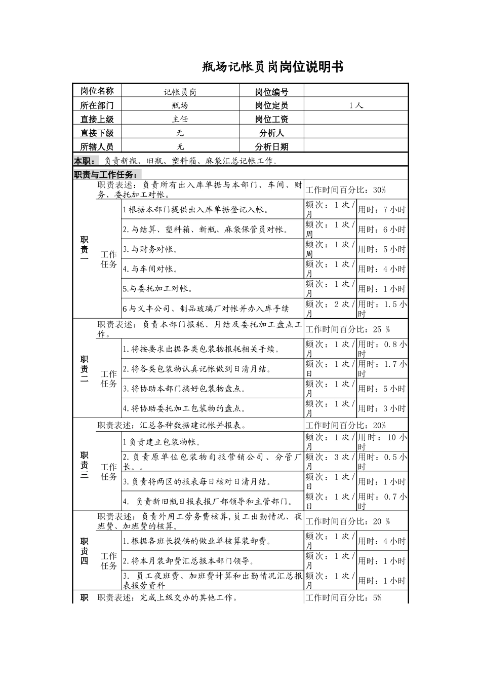 某啤酒企业瓶厂记帐员岗位说明书_第1页