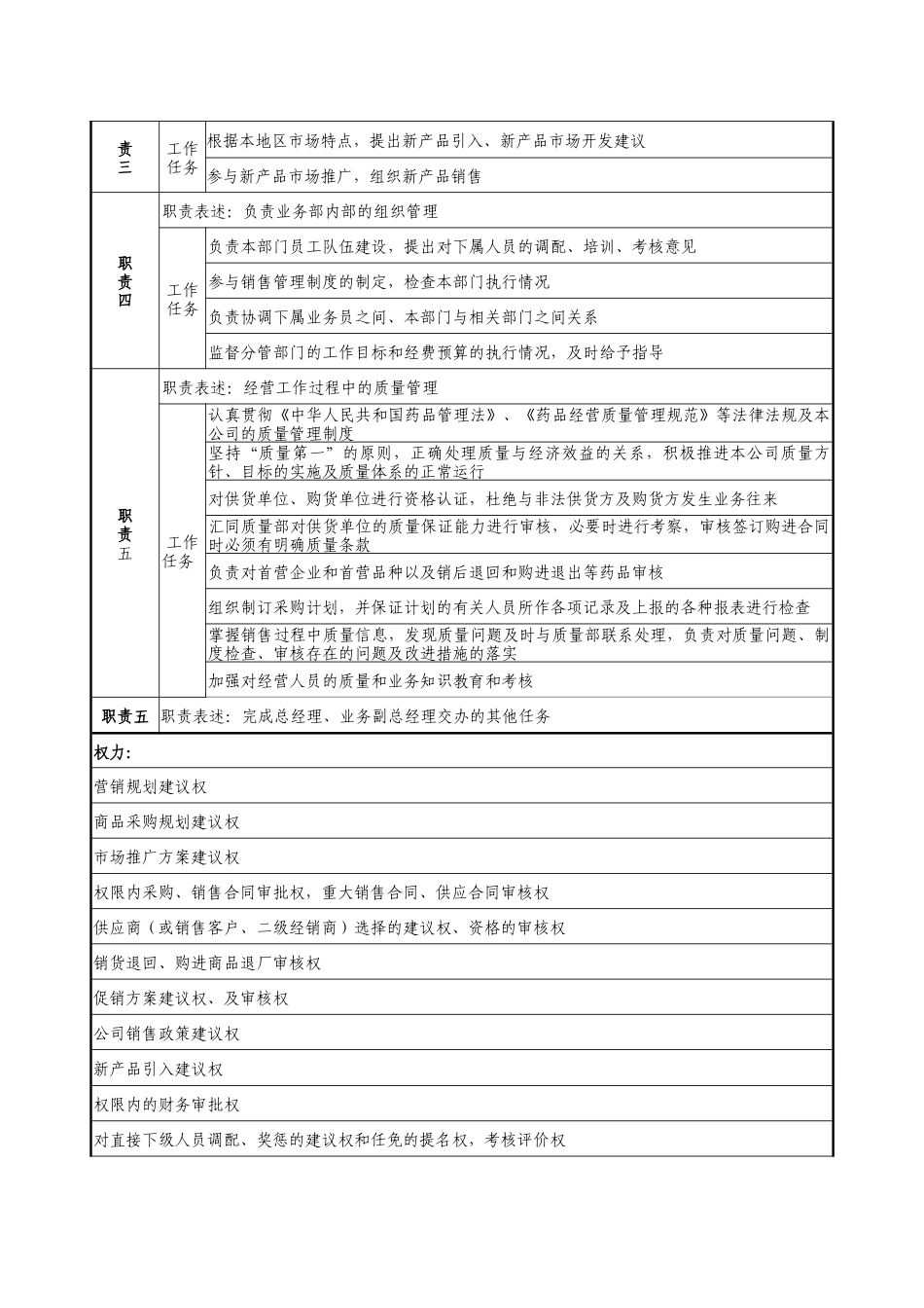 医药公司业务部经理职务说明书_第2页
