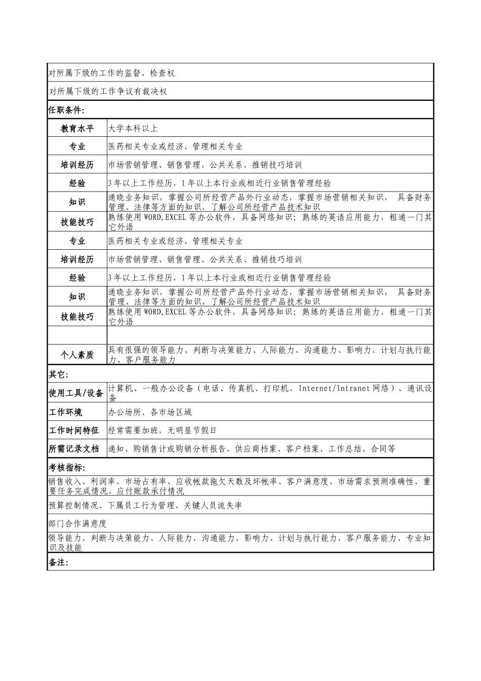 医药公司业务部经理职务说明书_第3页