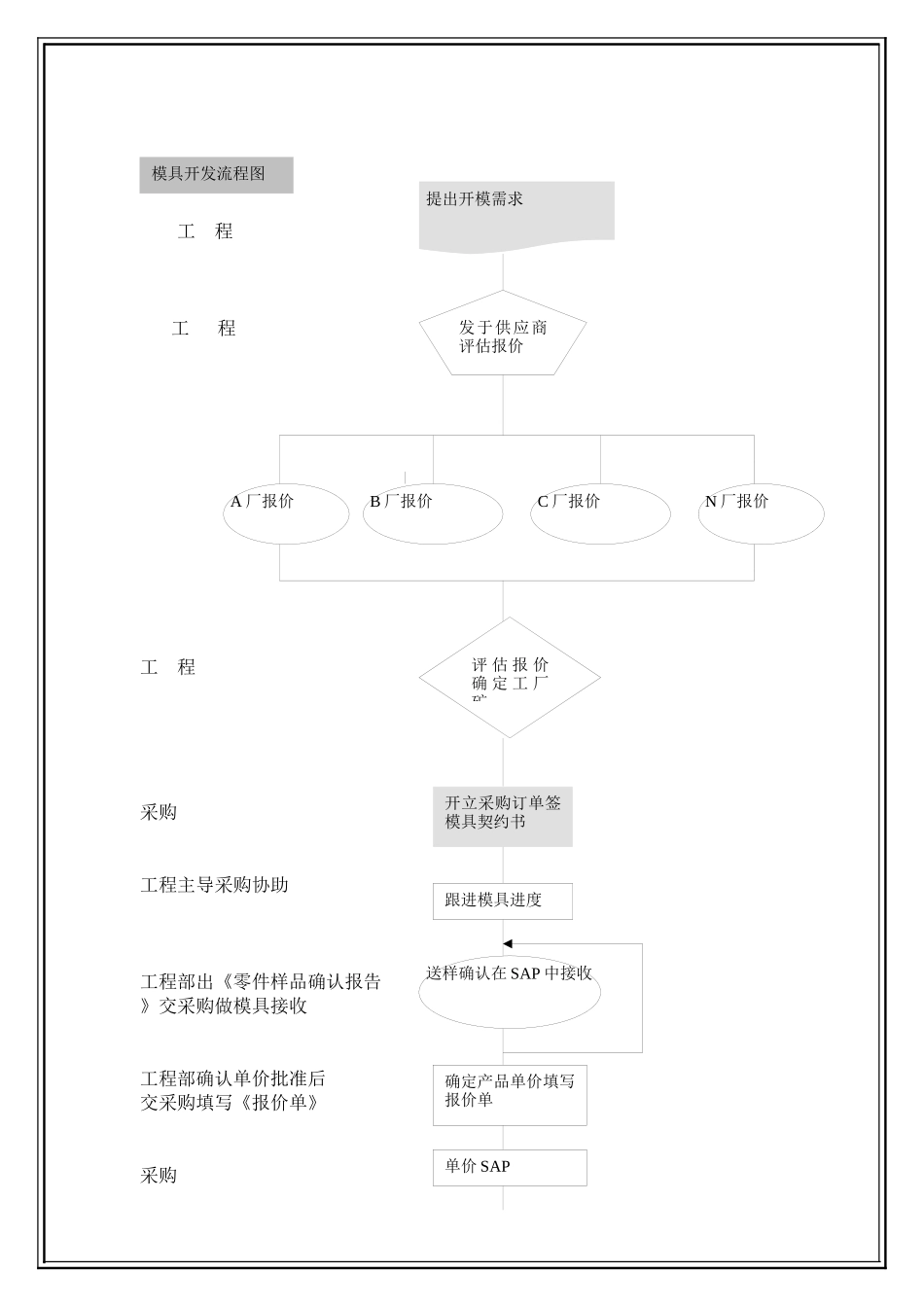 模具、新物料开发流程(5)(1)_第2页