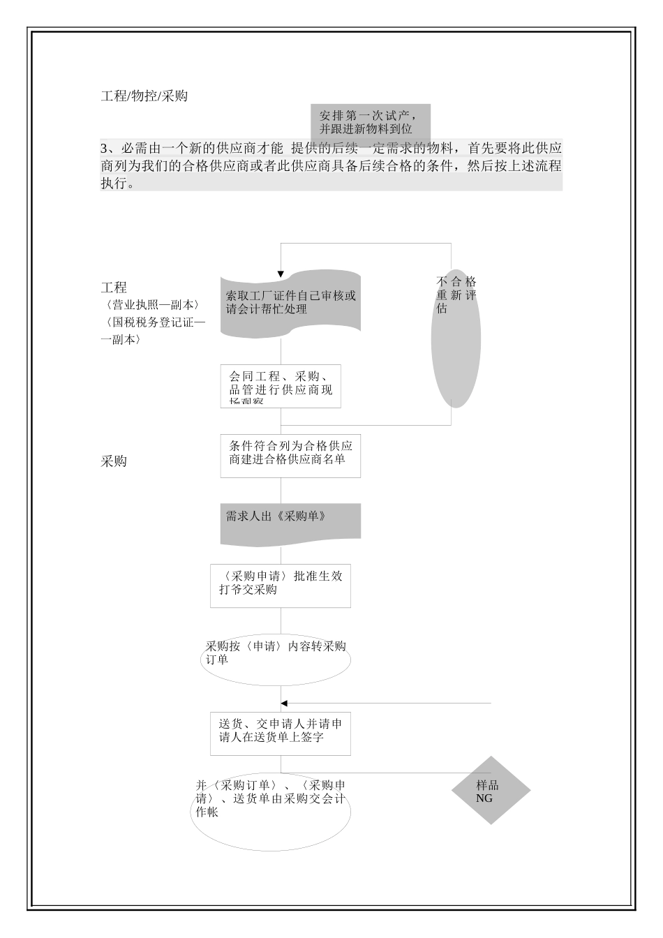 模具、新物料开发流程(5)(1)_第3页