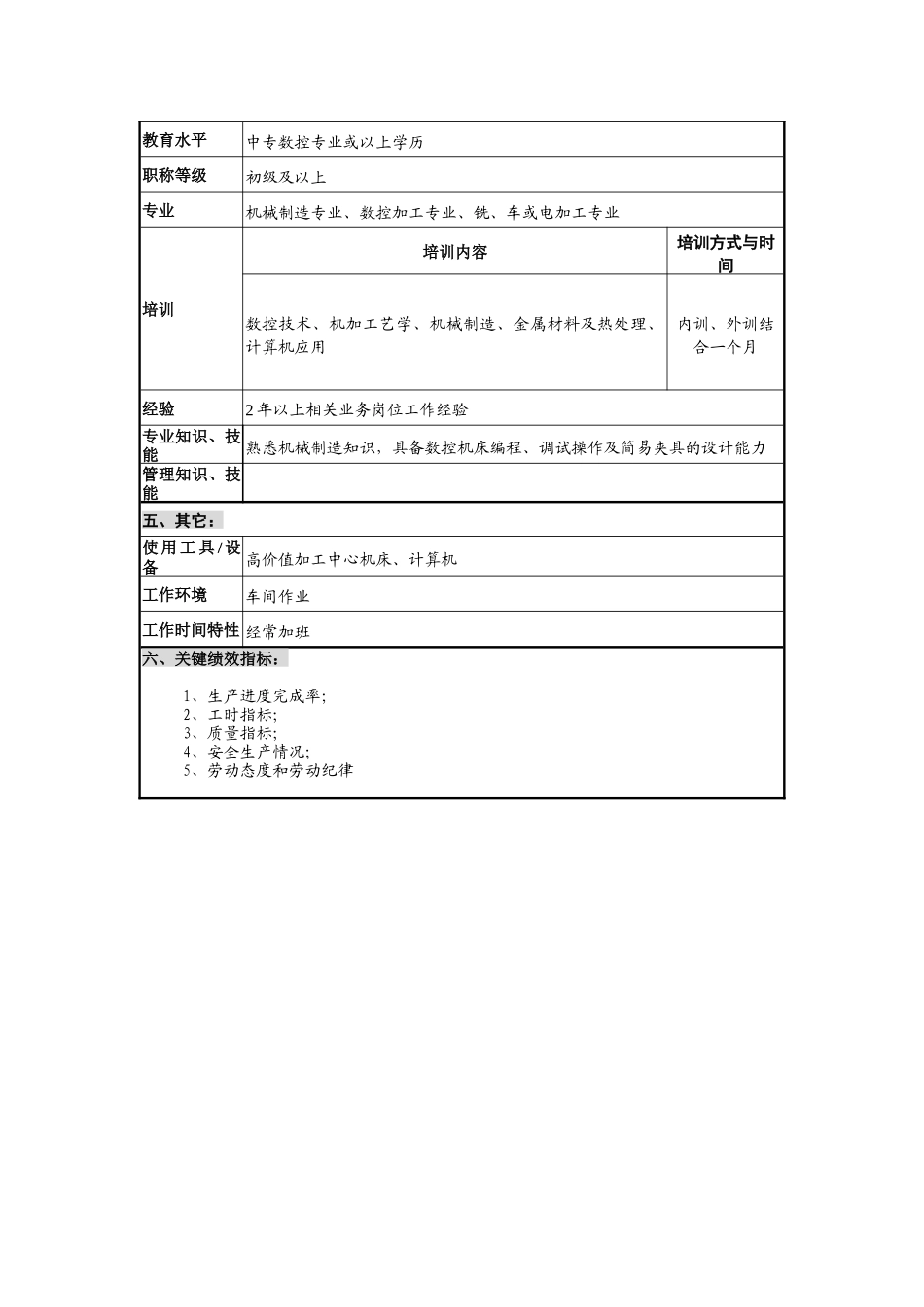 仪器生产企业数控机床操作员职位说明书_第2页