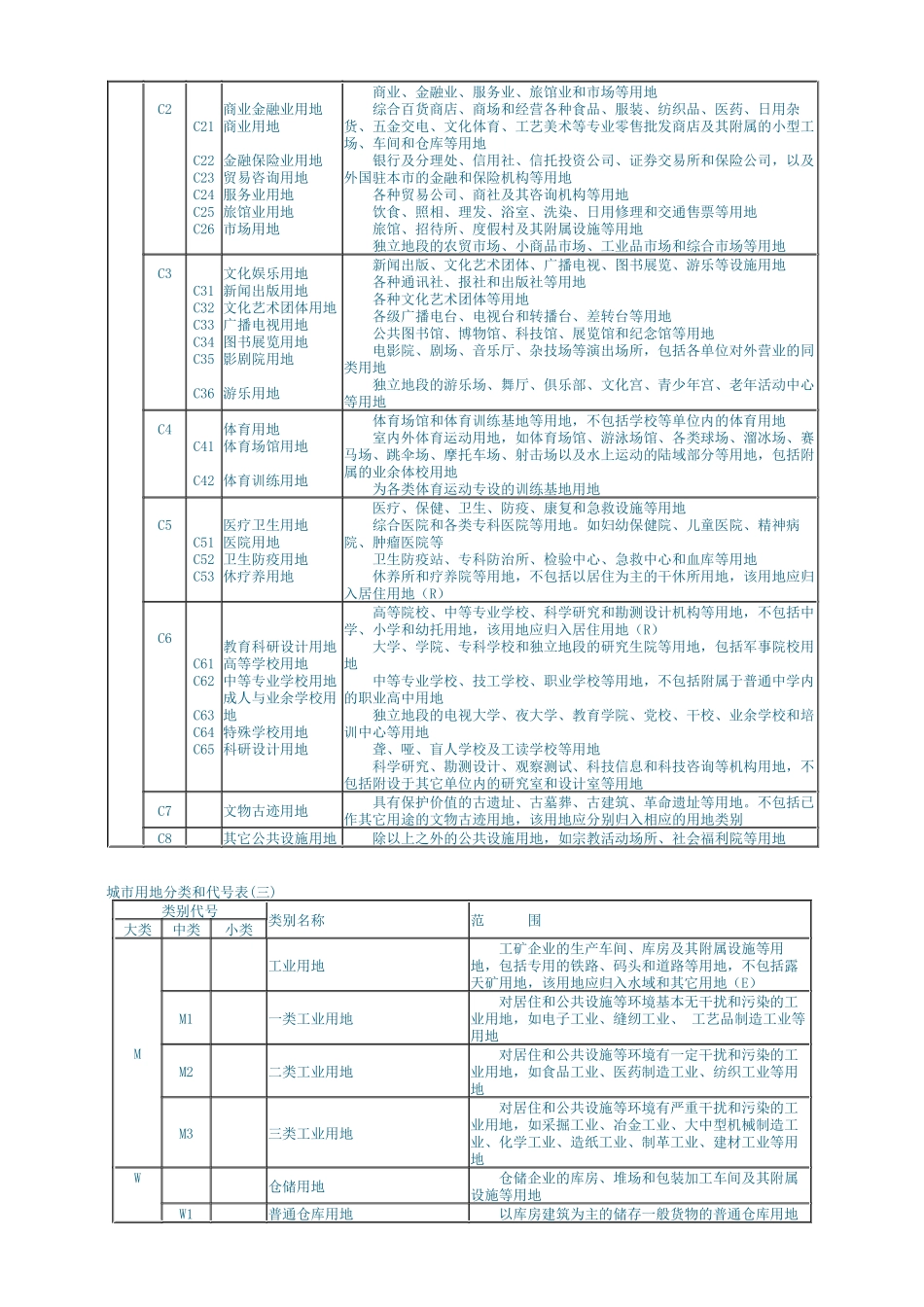0城市用地分类与规划建设用地标准_第2页