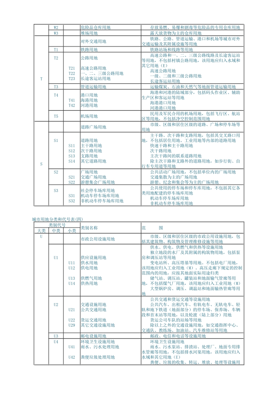 0城市用地分类与规划建设用地标准_第3页