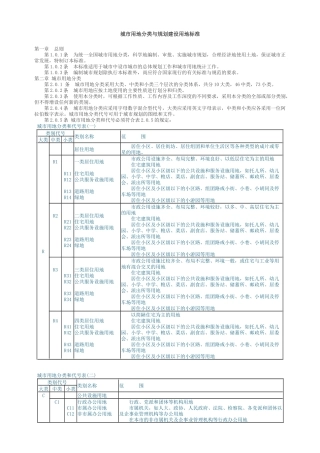 0城市用地分类与规划建设用地标准