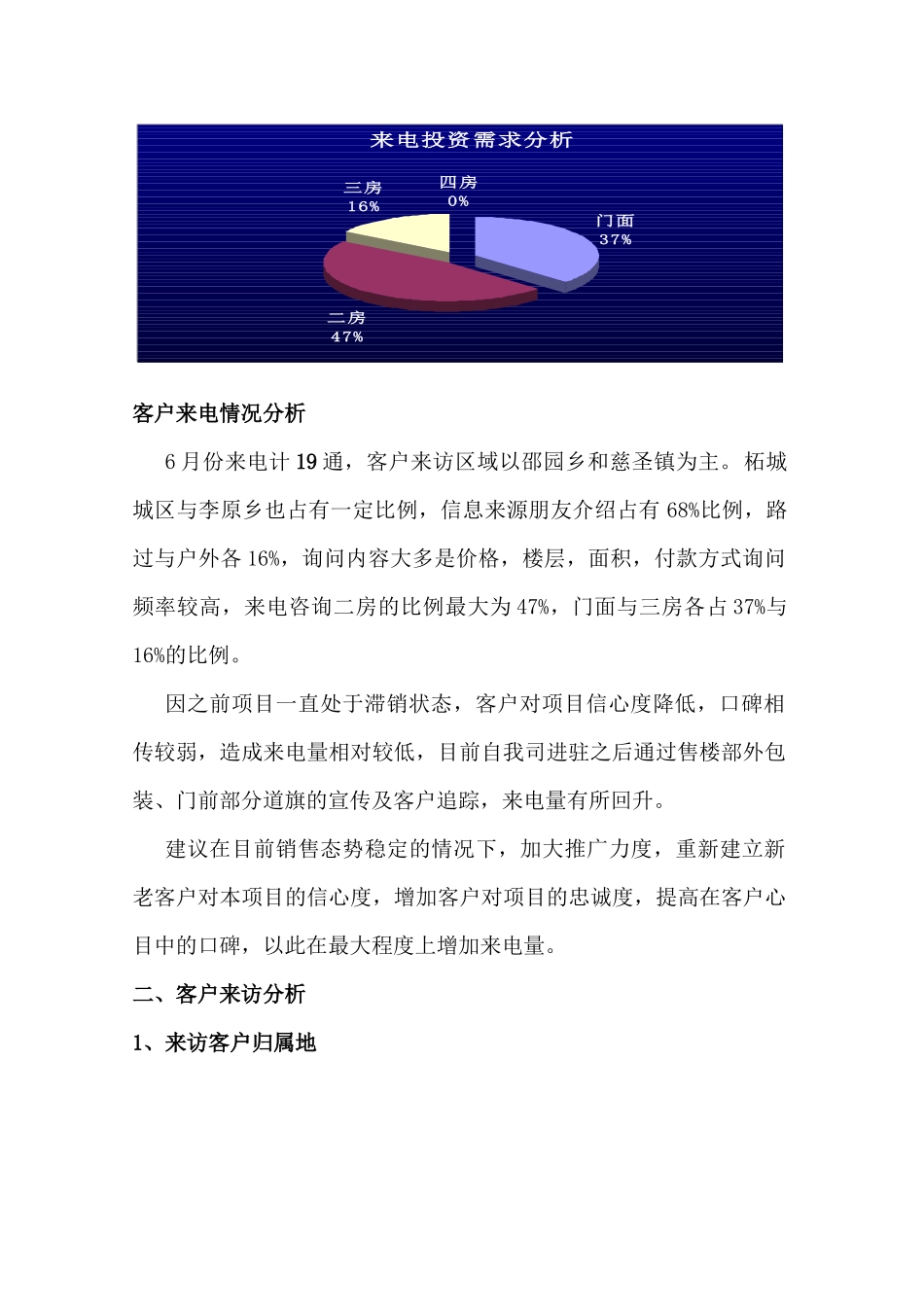 北辰地产柘城项目月份客户来电来访总结与分析_第3页