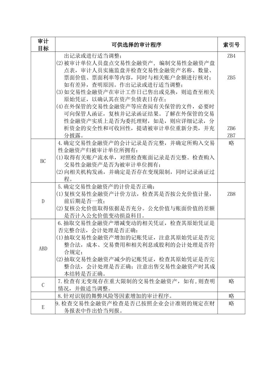 3-2-1-02资产类——交易性金融资产_第2页