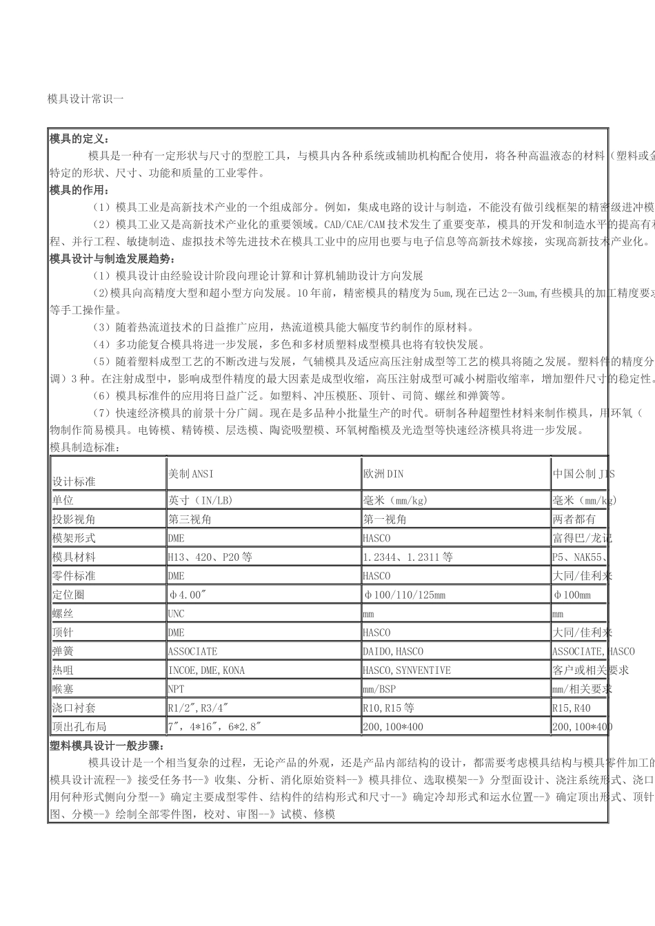 模具设计常识一_第1页