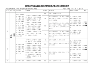 淇滨区交通运输行政处罚项目标准及权力依据清单