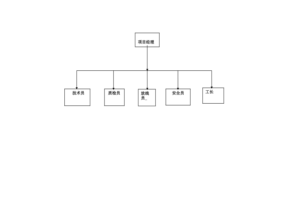 某绿化景观工程施工组织设计(doc 53页)_第3页