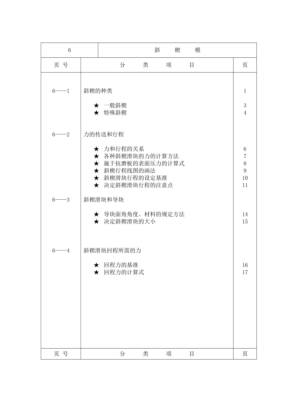 汽车覆盖件模具设计CAM标准概述_第1页