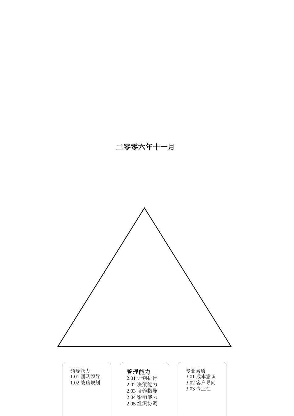 【上海某大型房地产公司人员素质辞典】（DOC57页）_第2页
