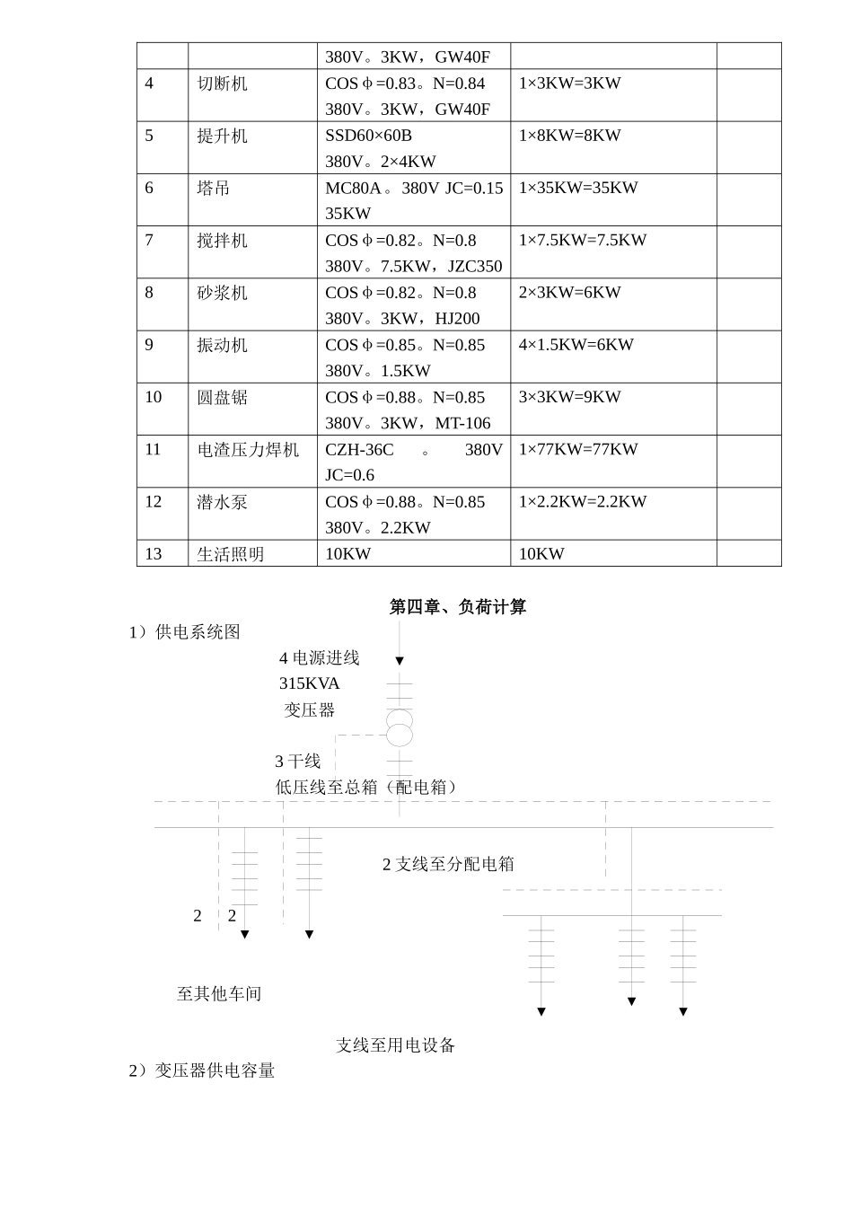 某公寓临时用水用电工程施工组织设计_第3页