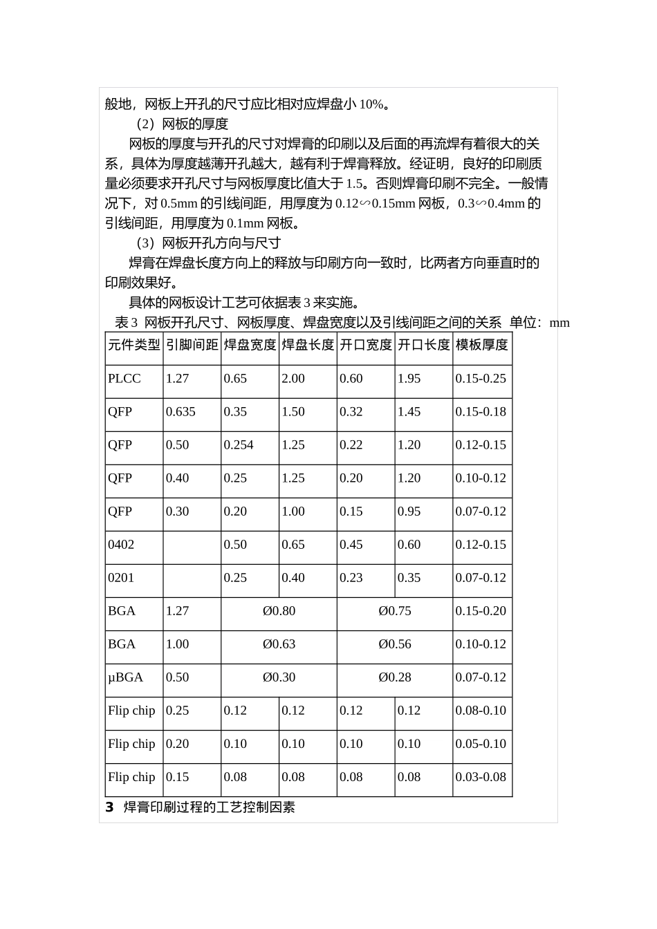 SMT 学习_第3页