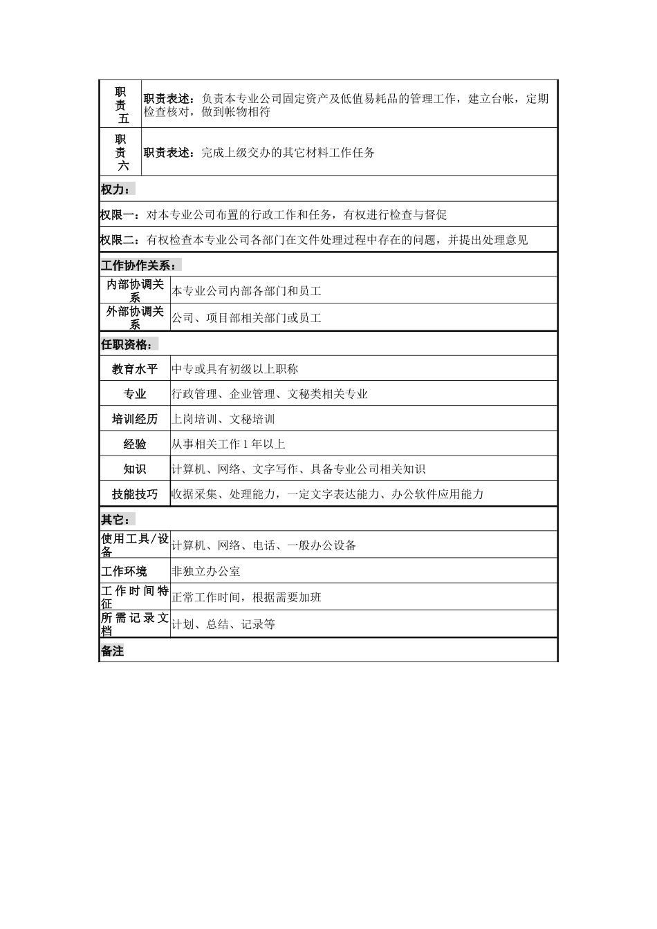 运输专业公司综合事务岗位说明书_第2页